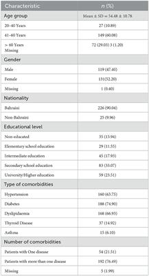 Telemedicine in non-communicable chronic diseases care during the COVID-19 pandemic: exploring patients' perspectives